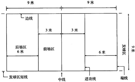 星空官网