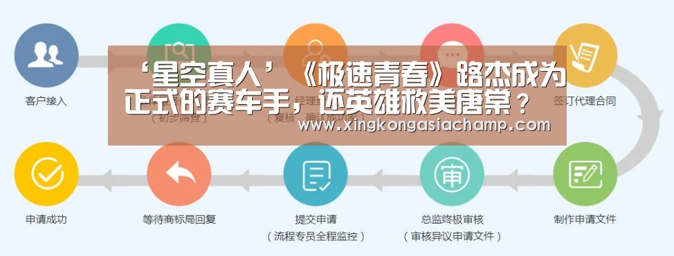 ‘星空真人’《极速青春》路杰成为正式的赛车手,还英雄救美唐棠?(图1) 星空登录
