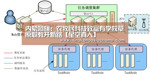 内蒙阿旗:农牧民科技致富有学校草原职教开新路【星空真人】(图4) 星空登录